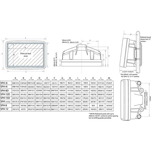 Scanstrut Scanpod Helmpod For 9