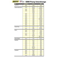 Seachoice Gold-Flo High Performance Electronic Fuel Pump Kit, 24 In. Lift, 5.5-4 Psi, 34 Gph - 20301 - 50-20301F1